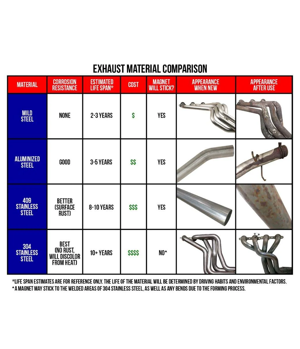 MagnaFlow Performance Mufflers 14260